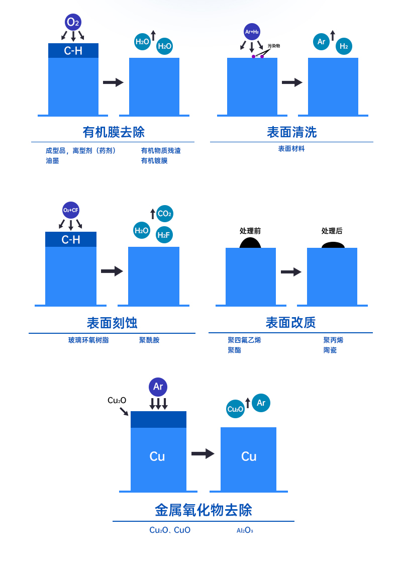 可移動傳送式等離子清洗機詳情頁_07.jpg