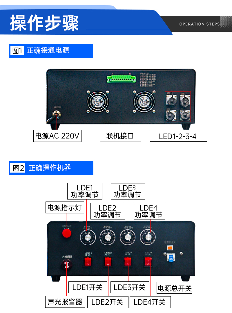 多功能固化一拖四風冷UVLED燈_03.jpg