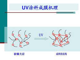 uv是什么意思